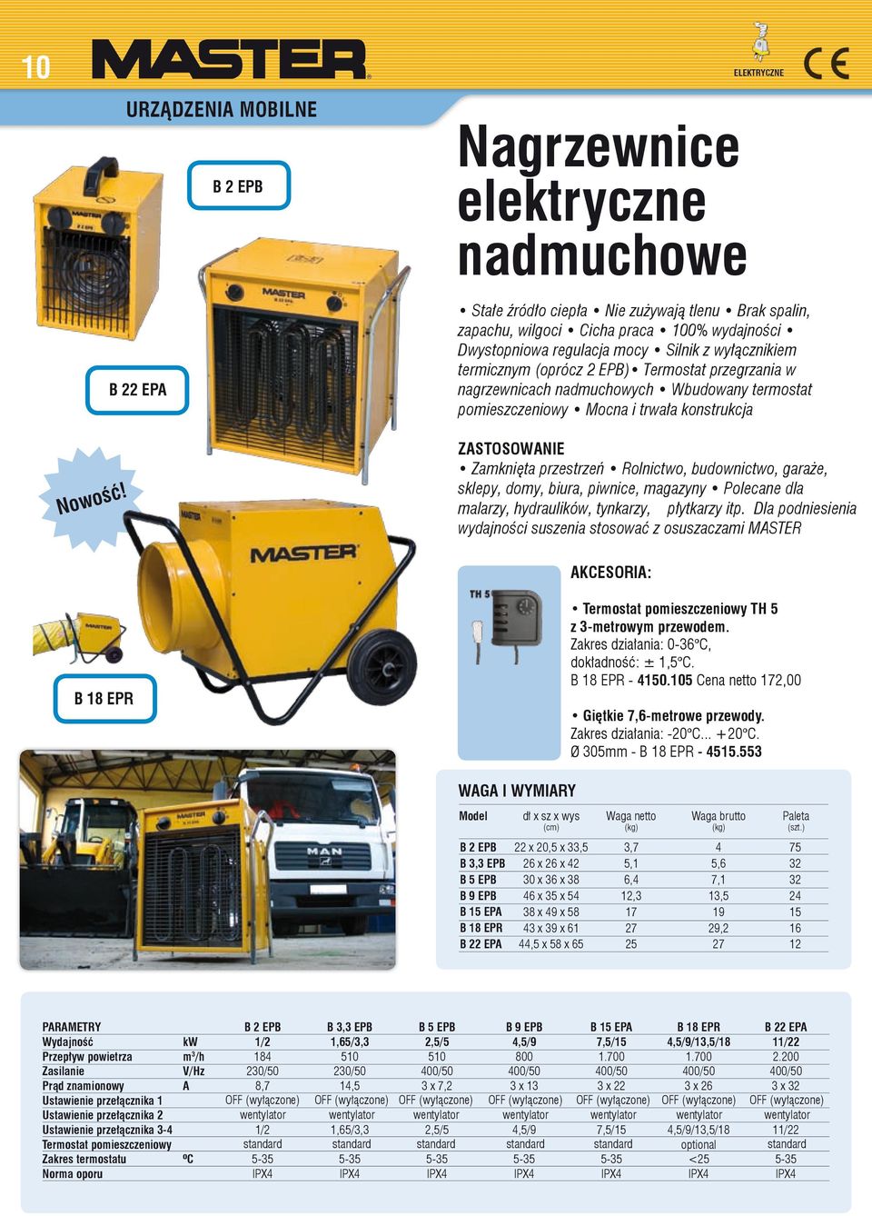 zastosowanie Zamknięta przestrzeń Rolnictwo, budownictwo, garaże, sklepy, domy, biura, piwnice, magazyny Polecane dla malarzy, hydraulików, tynkarzy, płytkarzy itp.