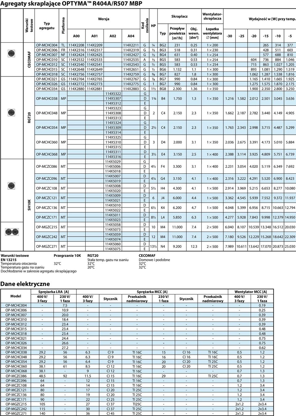 25 1 200 265 314 377 OP-MCHC006 FR 114X2316 114X2317 114X2319 1 3 B3 518 0.31 1 230 428 511 603 OP-MCHC007 NF 114X2424 114X2425 114X2427 1 3 B4 631 0.