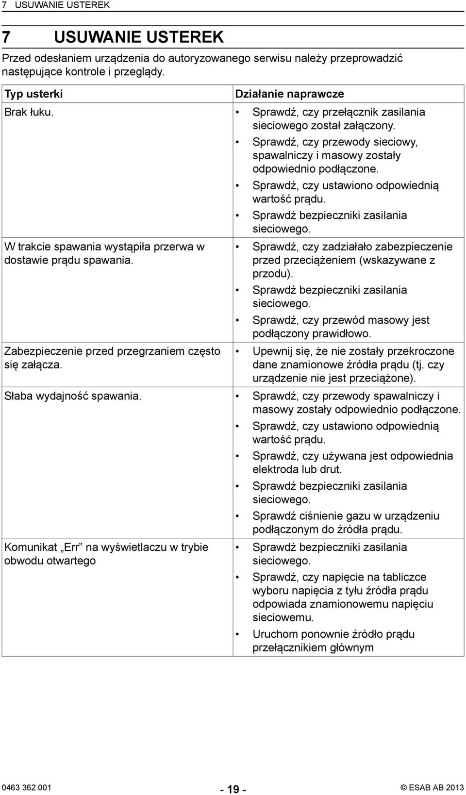 Sprawdź, czy przewody sieciowy, spawalniczy i masowy zostały odpowiednio podłączone. Sprawdź, czy ustawiono odpowiednią wartość prądu. Sprawdź bezpieczniki zasilania sieciowego.