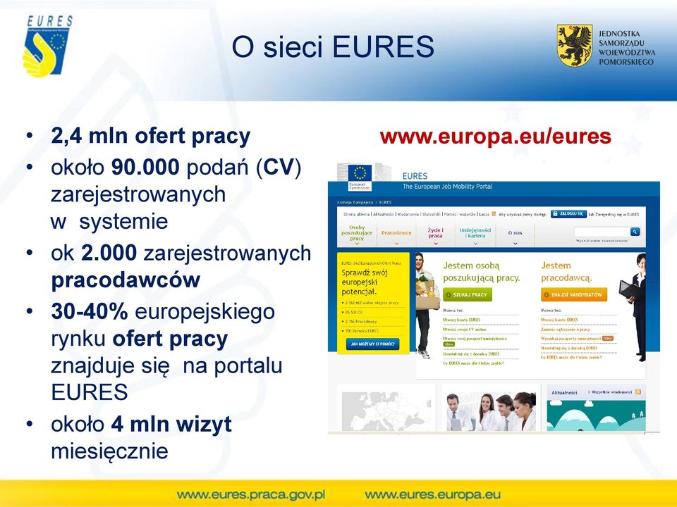 000 zarejestrowanych pracodawców 30-40% europejskiego rynku