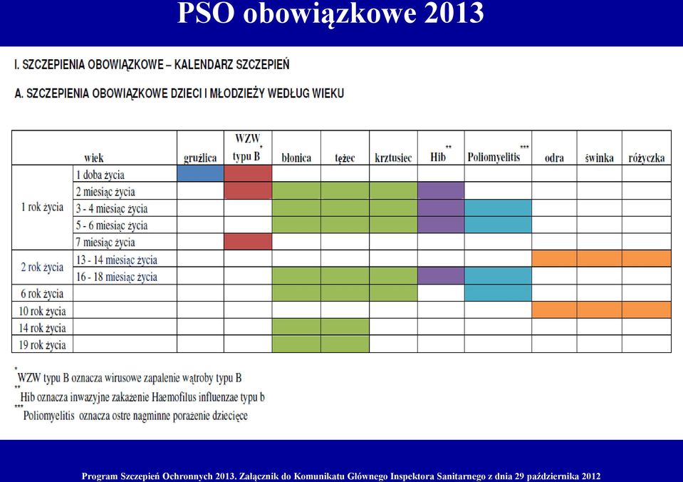 Załącznik do Komunikatu Głównego