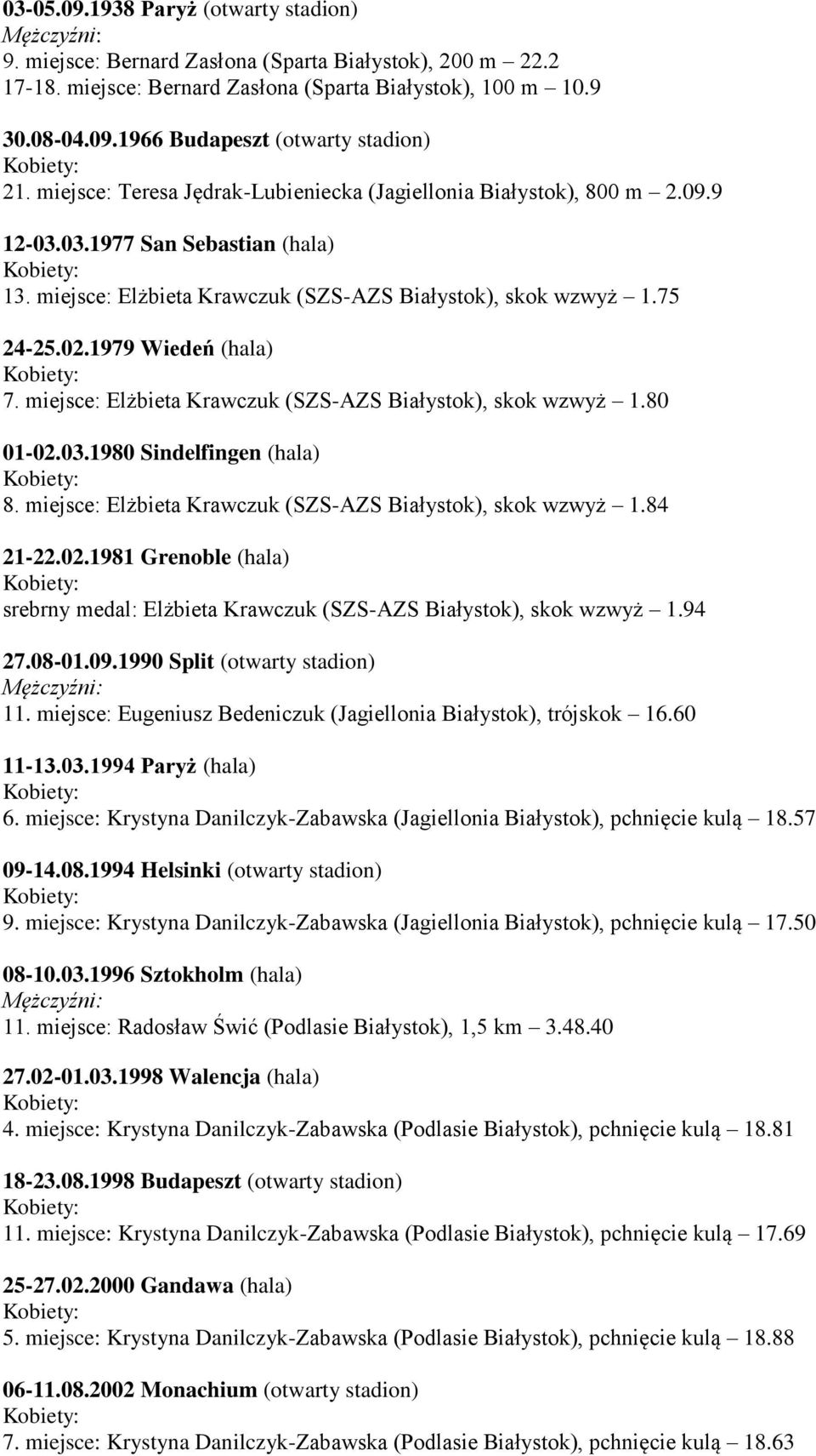 1979 Wiedeń (hala) 7. miejsce: Elżbieta Krawczuk (SZS-AZS Białystok), skok wzwyż 1.80 01-02.03.1980 Sindelfingen (hala) 8. miejsce: Elżbieta Krawczuk (SZS-AZS Białystok), skok wzwyż 1.84 21-22.02.1981 Grenoble (hala) srebrny medal: Elżbieta Krawczuk (SZS-AZS Białystok), skok wzwyż 1.