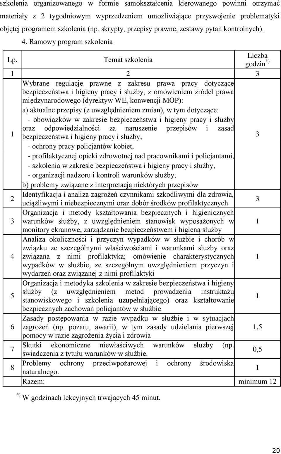 Temat szkolenia Liczba godzin *) 1 2 3 1 Wybrane regulacje prawne z zakresu prawa pracy dotyczące bezpieczeństwa i higieny pracy i służby, z omówieniem źródeł prawa międzynarodowego (dyrektyw WE,
