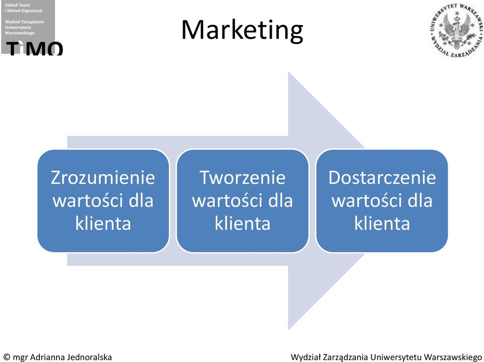 Tworzenie  Dostarczenie