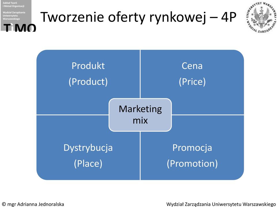 (Price) Marketing mix