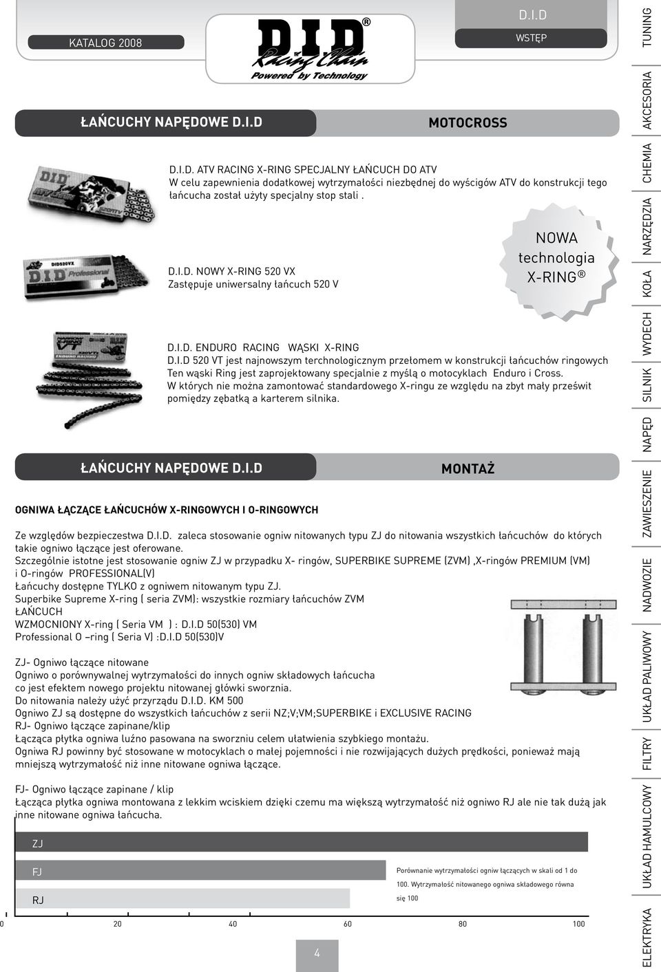 . NOWY X-RING 520 VX Zastępuje uniwersalny łańcuch 520 V.