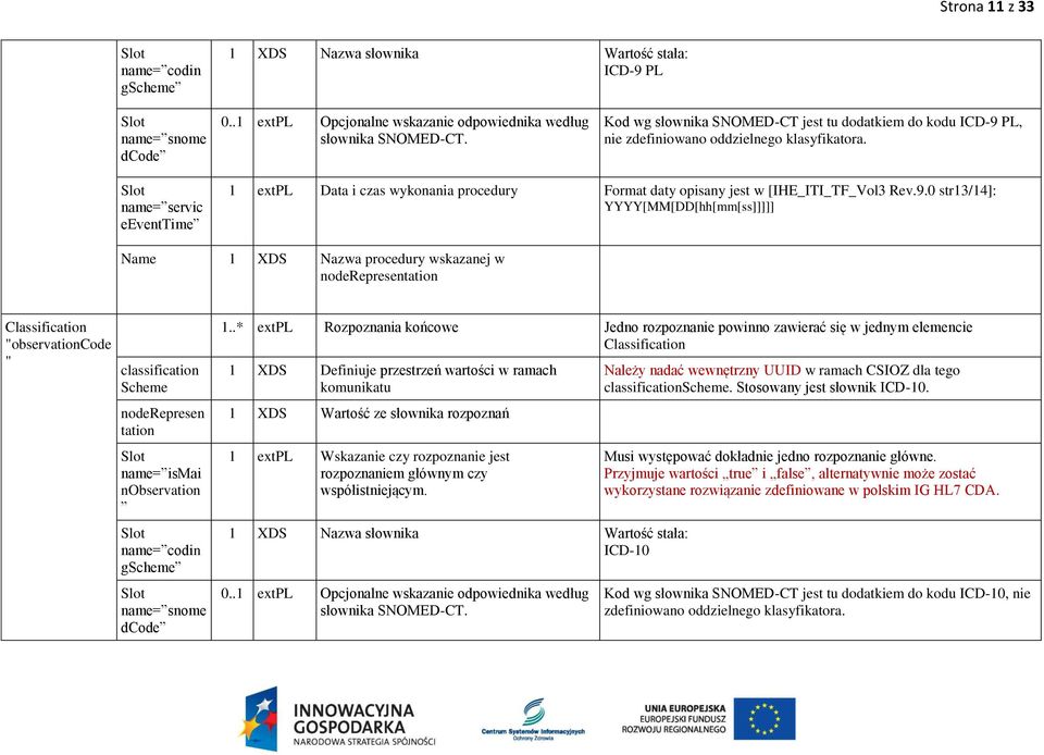 name= servic eeventtime 1 extpl Data i czas wykonania procedury Format daty opisany jest w [IHE_ITI_TF_Vol3 Rev.9.