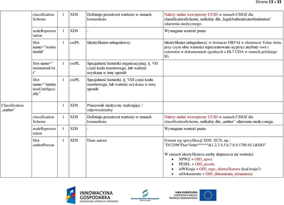 Identyfikator usługodawcy w formacie OID^id w elemencie Value slotu, przy czym obie wartości reprezentowane są przez atrybuty root i extension w dokumentach zgodnych z HL7 CDA w ramach polskiego IG.