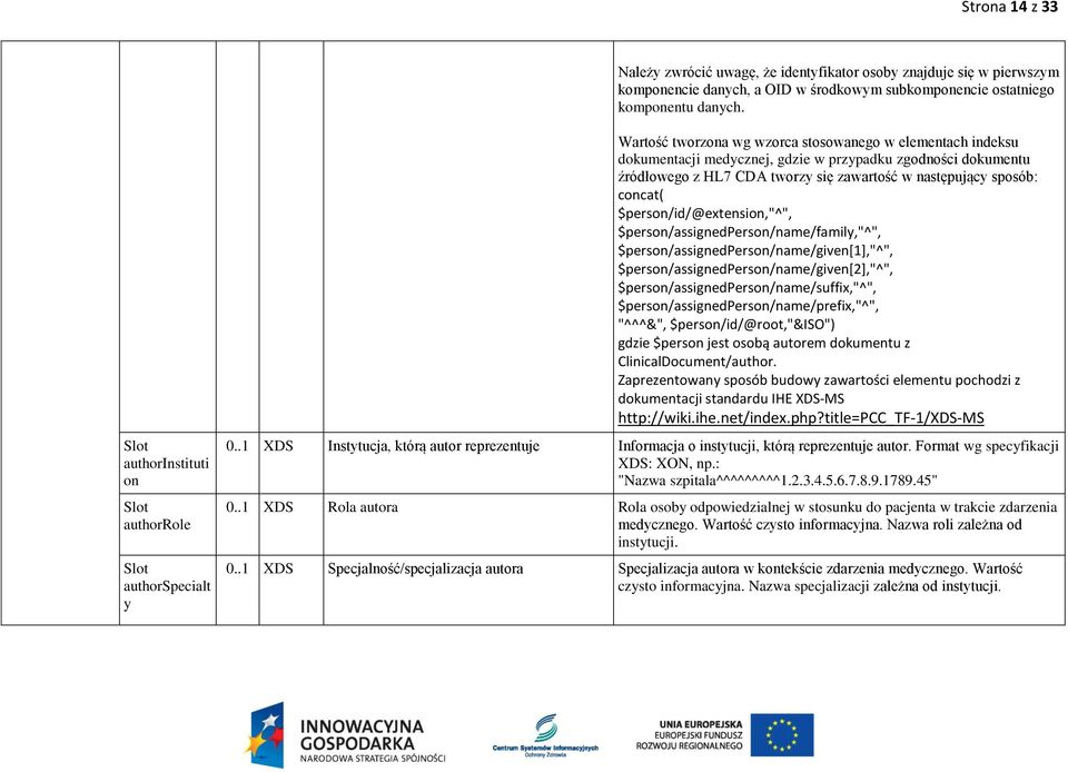 się zawartość w następujący sposób: concat( $person/id/@extension,"^", $person/assignedperson/name/family,"^", $person/assignedperson/name/given[1],"^", $person/assignedperson/name/given[2],"^",