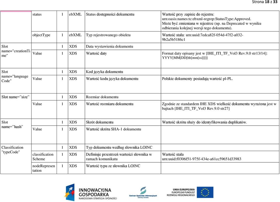 objecttype 1 ebxml Typ rejestrowanego obiektu Wartość stała: urn:uuid:7edca82f-054d-47f2-a032-9b2a5b5186c1 1 XDS Data wystawienia dokumentu Value 1 XDS Wartość daty Format daty opisany jest w