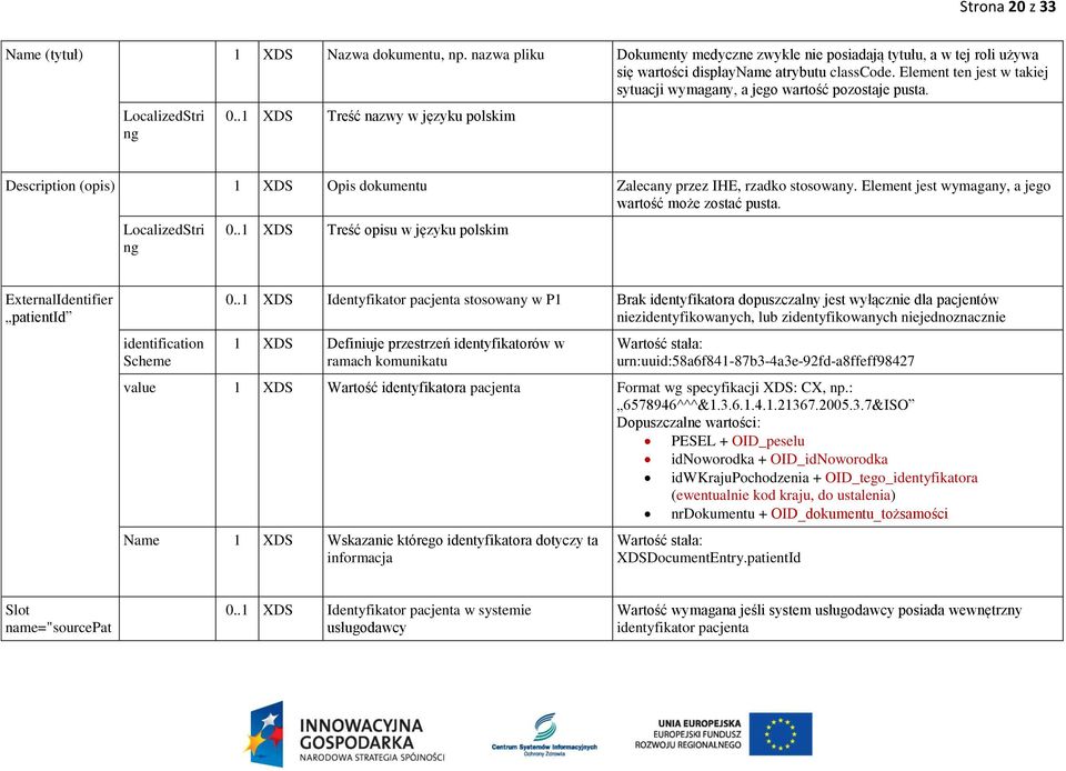 .1 XDS Treść nazwy w języku polskim Description (opis) 1 XDS Opis dokumentu Zalecany przez IHE, rzadko stosowany. Element jest wymagany, a jego wartość może zostać pusta. LocalizedStri ng 0.