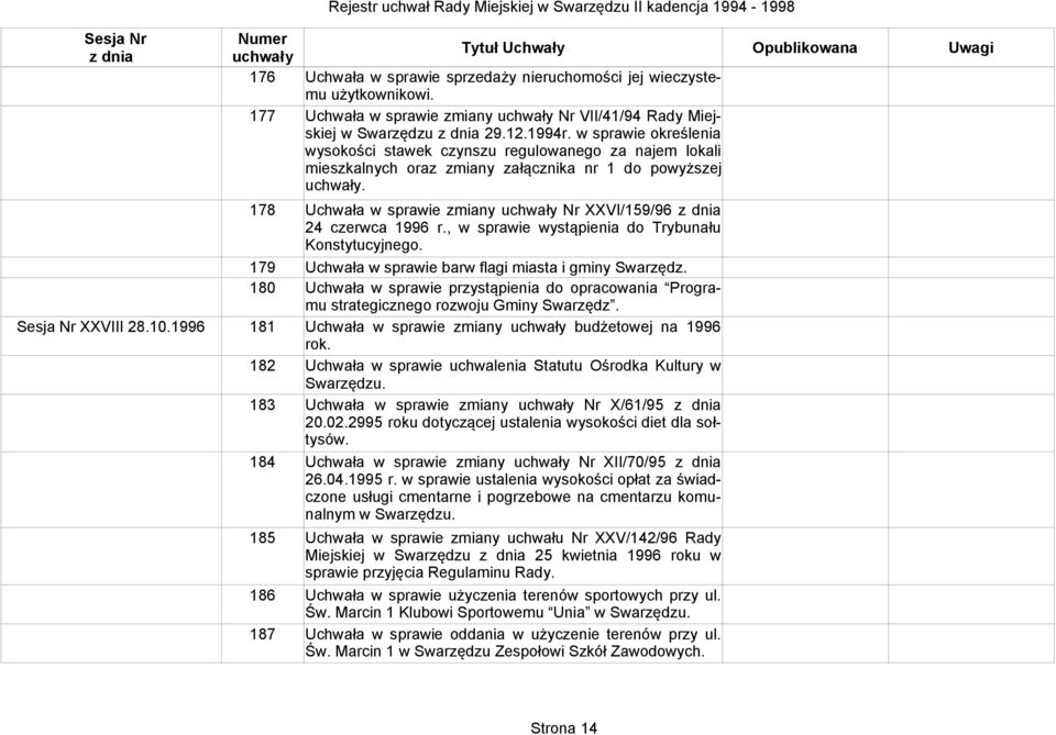 Uchwała w sprawie zmiany Nr VII/41/94 Rady Miejskiej w Swarzędzu 29.12.1994r.