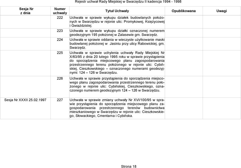 Uchwała w sprawie oddania w wieczyste użytkowanie maski budowlanej położonej w Jasiniu przy ulicy Rabowickiej, gm. Swarzędz.