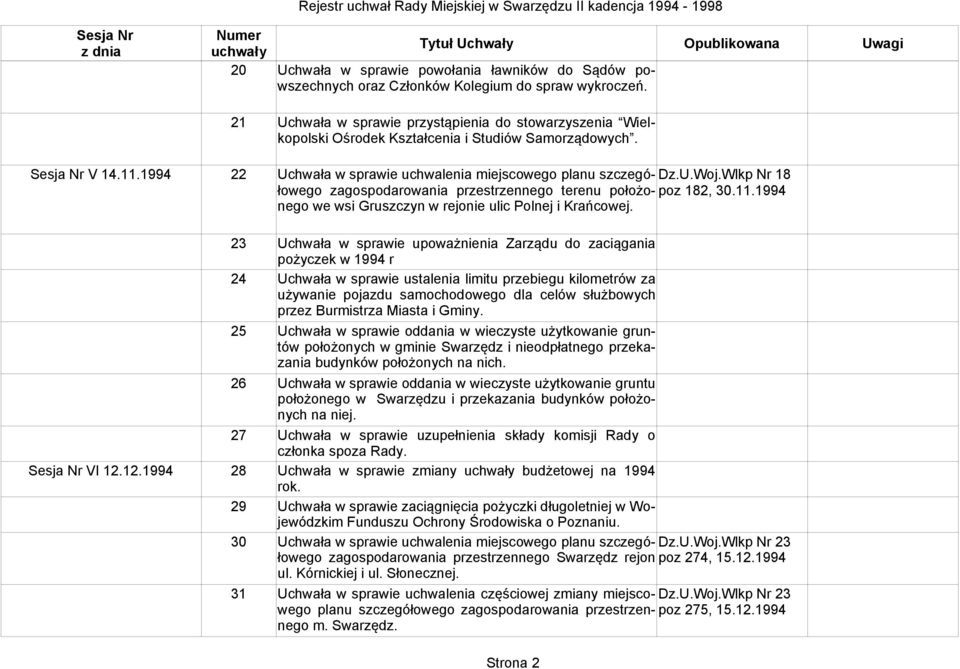 Uchwała w sprawie uchwalenia miejscowego planu szczegółowego zagospodarowania przestrzennego terenu położo- poz 182, 30.11.1994 Dz.U.Woj.