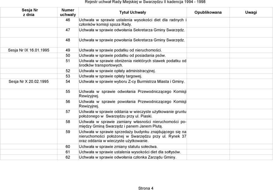 51 Uchwała w sprawie obniżenia niektórych stawek podatku od środków transportowych. 52 Uchwała w sprawie opłaty administracyjnej. 53 Uchwała w sprawie opłaty targowej. X 20.02.