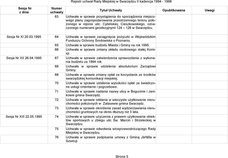 66 Uchwała w sprawie zmiany składu osobowego stałej Komisji. XII 26.04.