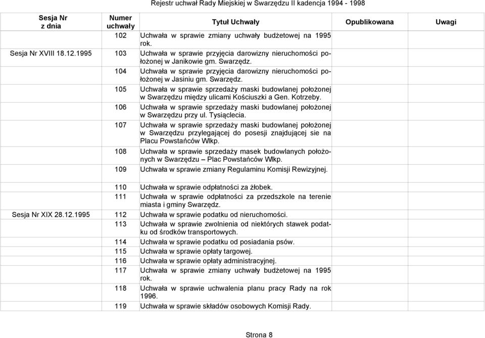 Janikowie gm. Swarzędz. Uchwała w sprawie przyjęcia darowizny nieruchomości położonej w Jasiniu gm. Swarzędz. Uchwała w sprawie sprzedaży maski budowlanej położonej w Swarzędzu między ulicami Kościuszki a Gen.