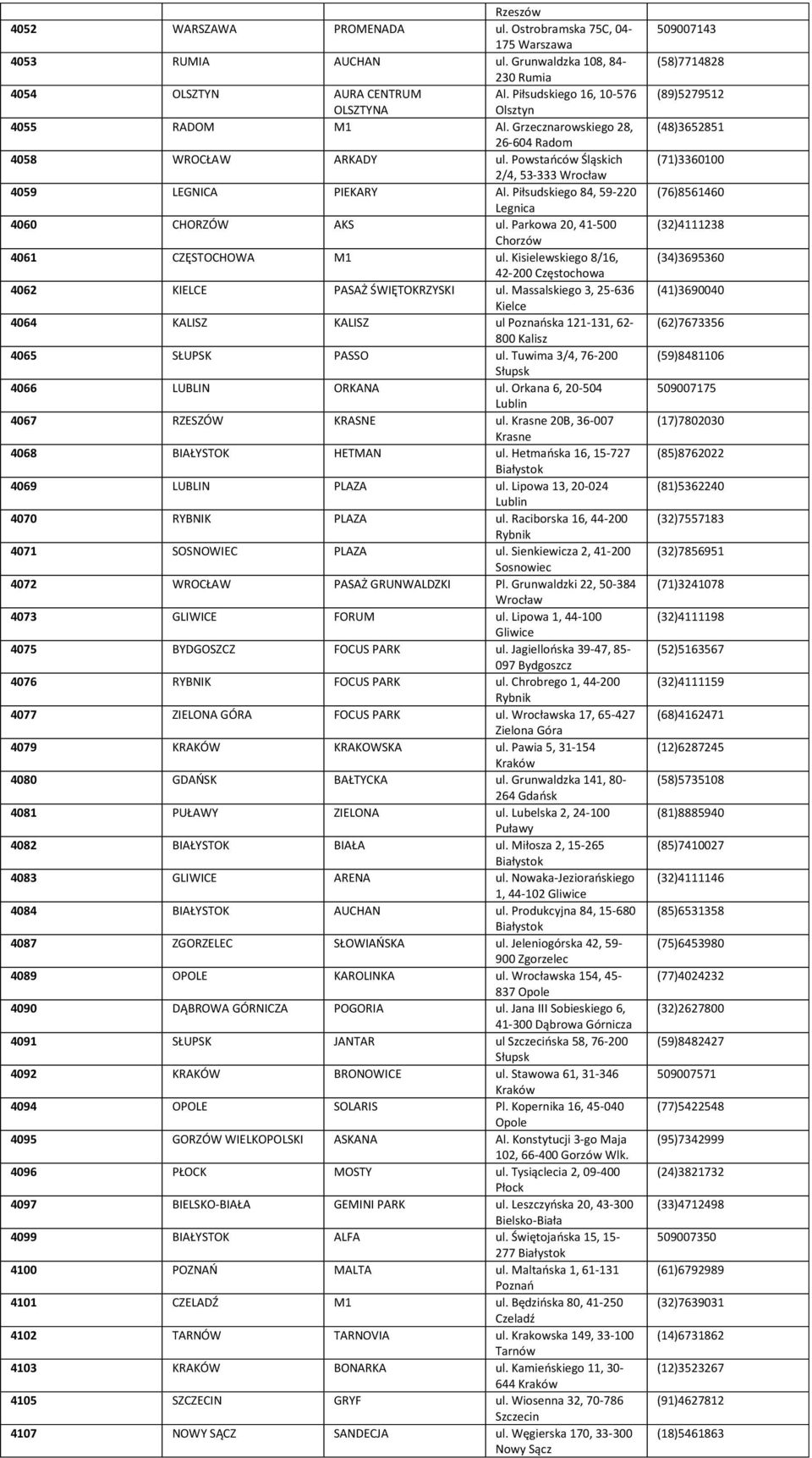 Piłsudskiego 84, 59-220 Legnica 4060 CHORZÓW AKS ul. Parkowa 20, 41-500 Chorzów 4061 CZĘSTOCHOWA M1 ul. Kisielewskiego 8/16, 42-200 Częstochowa 4062 KIELCE PASAŻ ŚWIĘTOKRZYSKI ul.