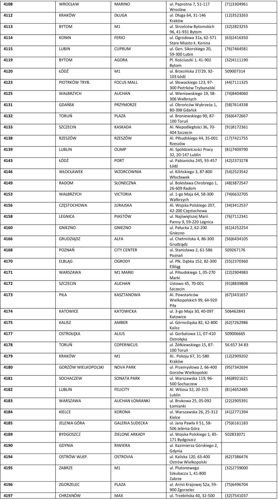 Brzezińska 27/29, 92-509007314 103 4123 PIOTRKÓW TRYB. FOCUS MALL ul. Słowackiego 123, 97- (44)7111325 300 Piotrków Trybunalski 4125 WAŁBRZYCH AUCHAN ul.