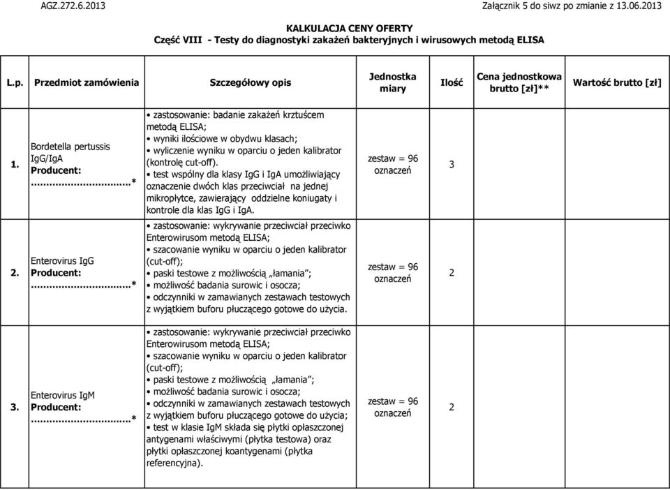 obydwu klasach; wyliczenie wyniku w oparciu o jeden kalibrator (kontrolę cut-off).