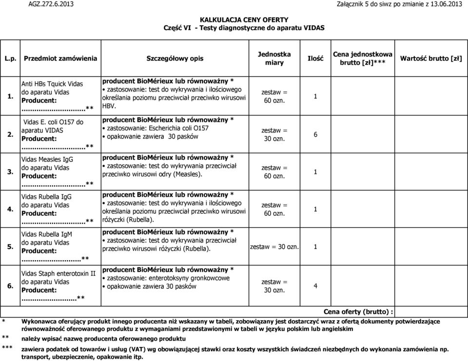 . producent BioMérieux lub równoważny zastosowanie: test do wykrywania i ilościowego określania poziomu przeciwciał przeciwko wirusowi HBV.