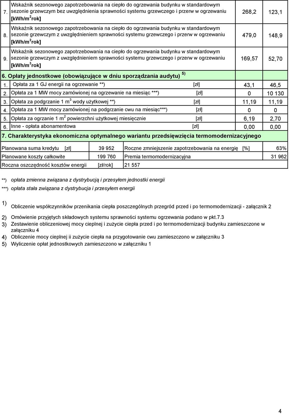 sezonie grzewczym z uwzględnieniem sprawności systemu grzewczego i przerw w ogrzewaniu 479,0 148,9 [kwh/m 2 rok] Wskaźnik sezonowego zapotrzebowania na ciepło do ogrzewania budynku w standardowym 9.