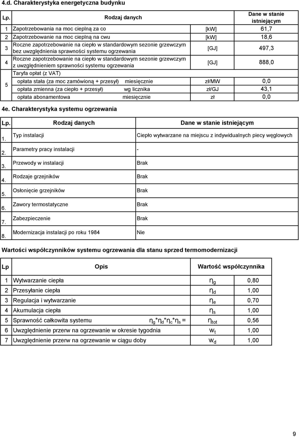 systemu ogrzewania [GJ] 4 Roczne zapotrzebowanie na ciepło w standardowym sezonie grzewczym z uwzględnieniem sprawności systemu ogrzewania [GJ] Taryfa opłat (z VAT) 5 opłata stała (za moc zamówioną +