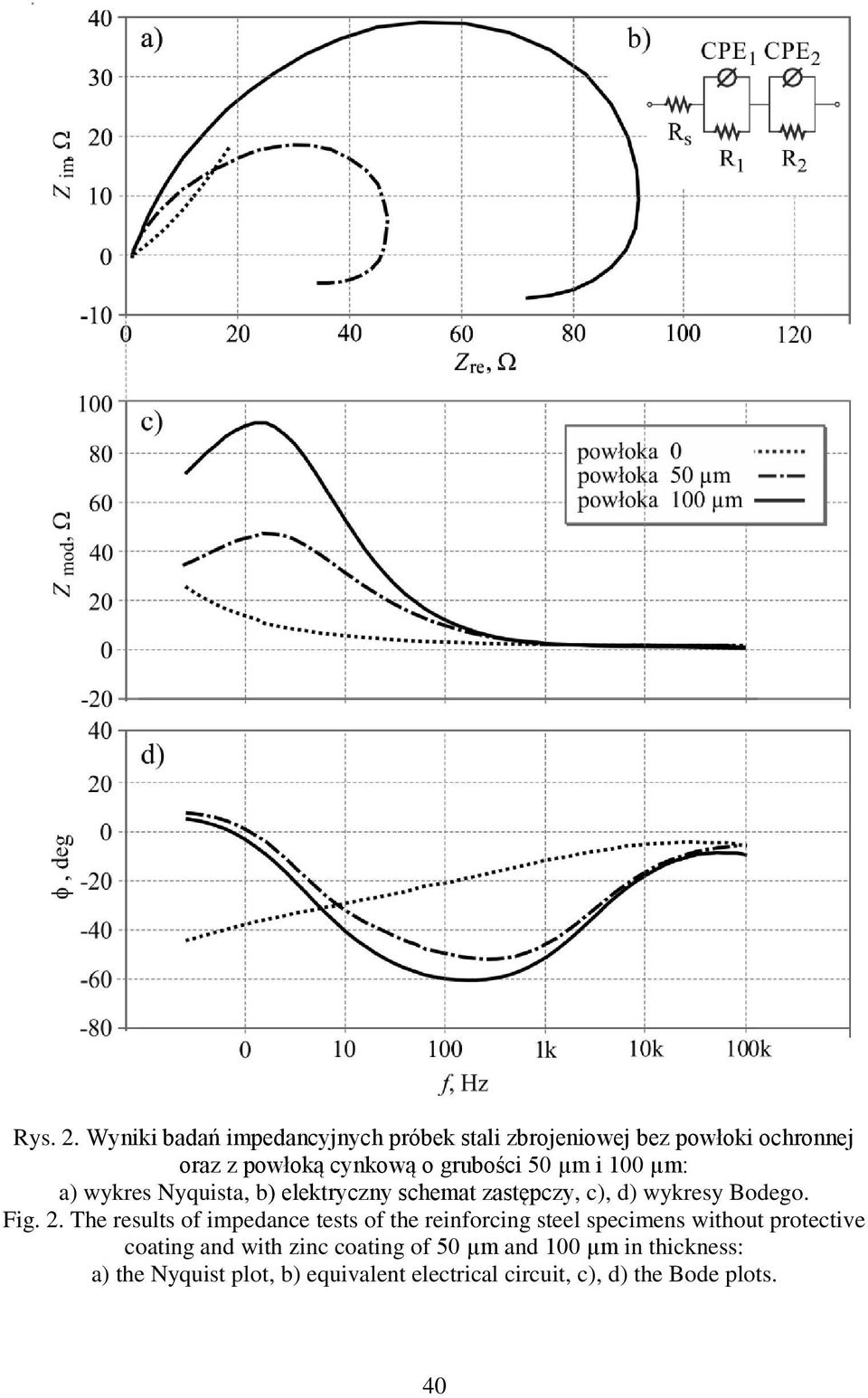 µm i 100 µm: a) wykres Nyquista, b) elektryczny schemat zastępczy, c), d) wykresy Bodego. Fig. 2.