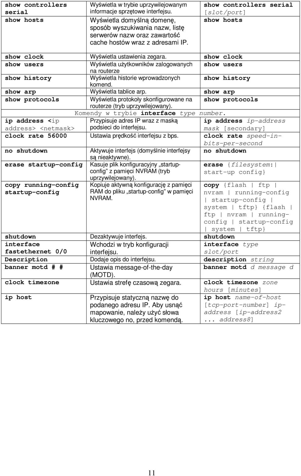 show clock show users Wywietla uytkowników zalogowanych show users na routerze show history Wywietla historie wprowadzonych show history komend. show arp Wywietla tablice arp.