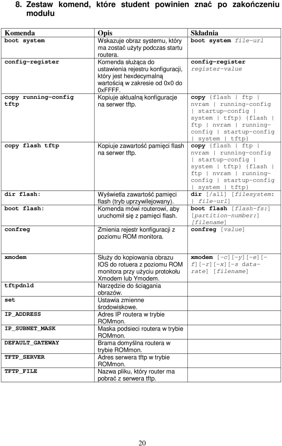 config-register register-value copy running-config tftp copy flash tftp dir flash: boot flash: confreg Kopiuje aktualn konfiguracje na serwer tftp. Kopiuje zawarto pamici flash na serwer tftp.