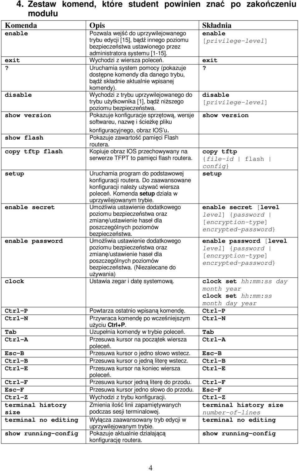 ? disable show version show flash copy tftp flash setup enable secret enable password Wychodzi z trybu uprzywilejowanego do trybu uytkownika [1], bd niszego poziomu bezpieczestwa.