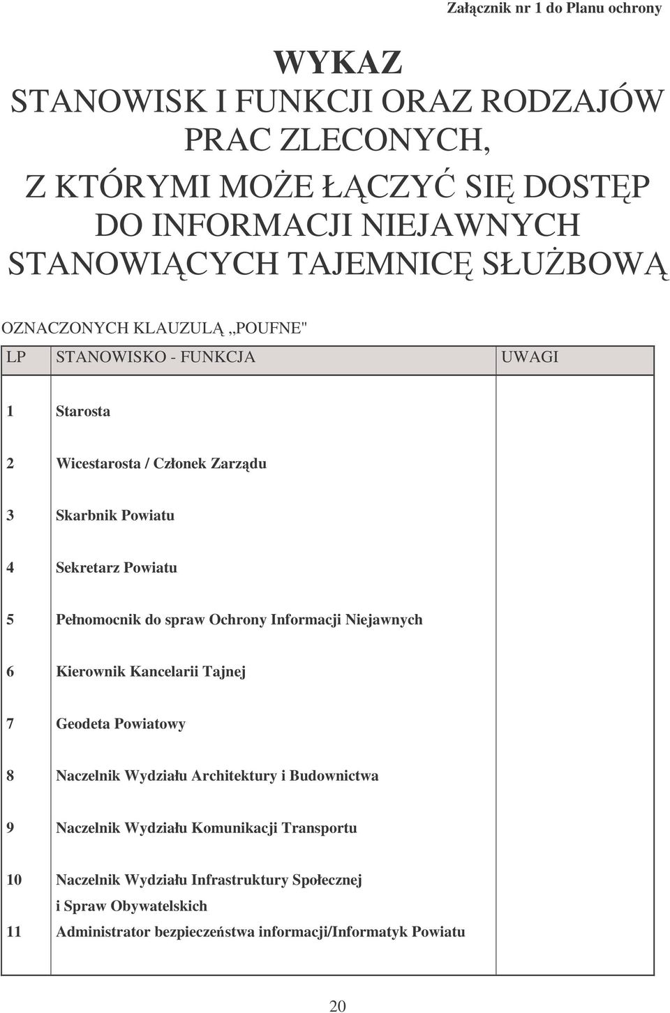 Pełnomocnik do spraw Ochrony Informacji Niejawnych 6 Kierownik Kancelarii Tajnej 7 Geodeta Powiatowy 8 Naczelnik Wydziału Architektury i Budownictwa 9