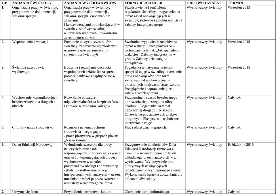 Zapoznanie z zasadami i konsekwencjami obowiązującymi w świetlicy, stołówce szkolnej i autobusach szkolnych. Prowadzenie zajęć integracyjnych 2.