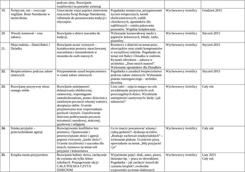 Rozwijanie wrażliwości na potrzeby zwierząt Umocnienie więzi poprzez omówienie znaczenia Świąt Bożego Narodzenia, wdrażanie do poszanowania tradycji i obyczajów.