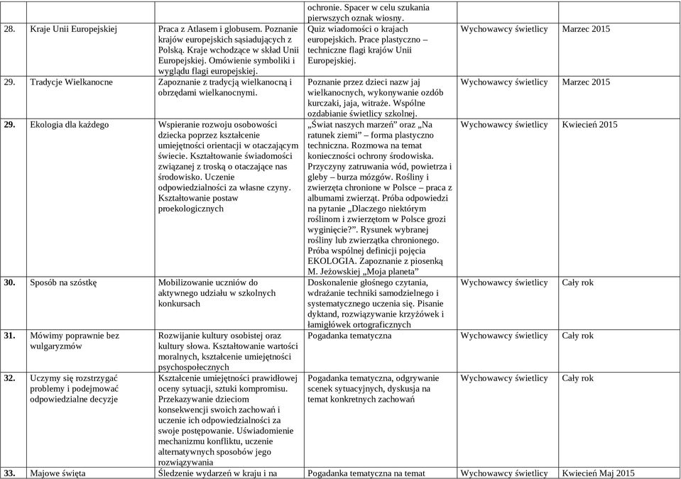 Kształtowanie świadomości związanej z troską o otaczające nas środowisko. Uczenie odpowiedzialności za własne czyny. Kształtowanie postaw proekologicznych 30.