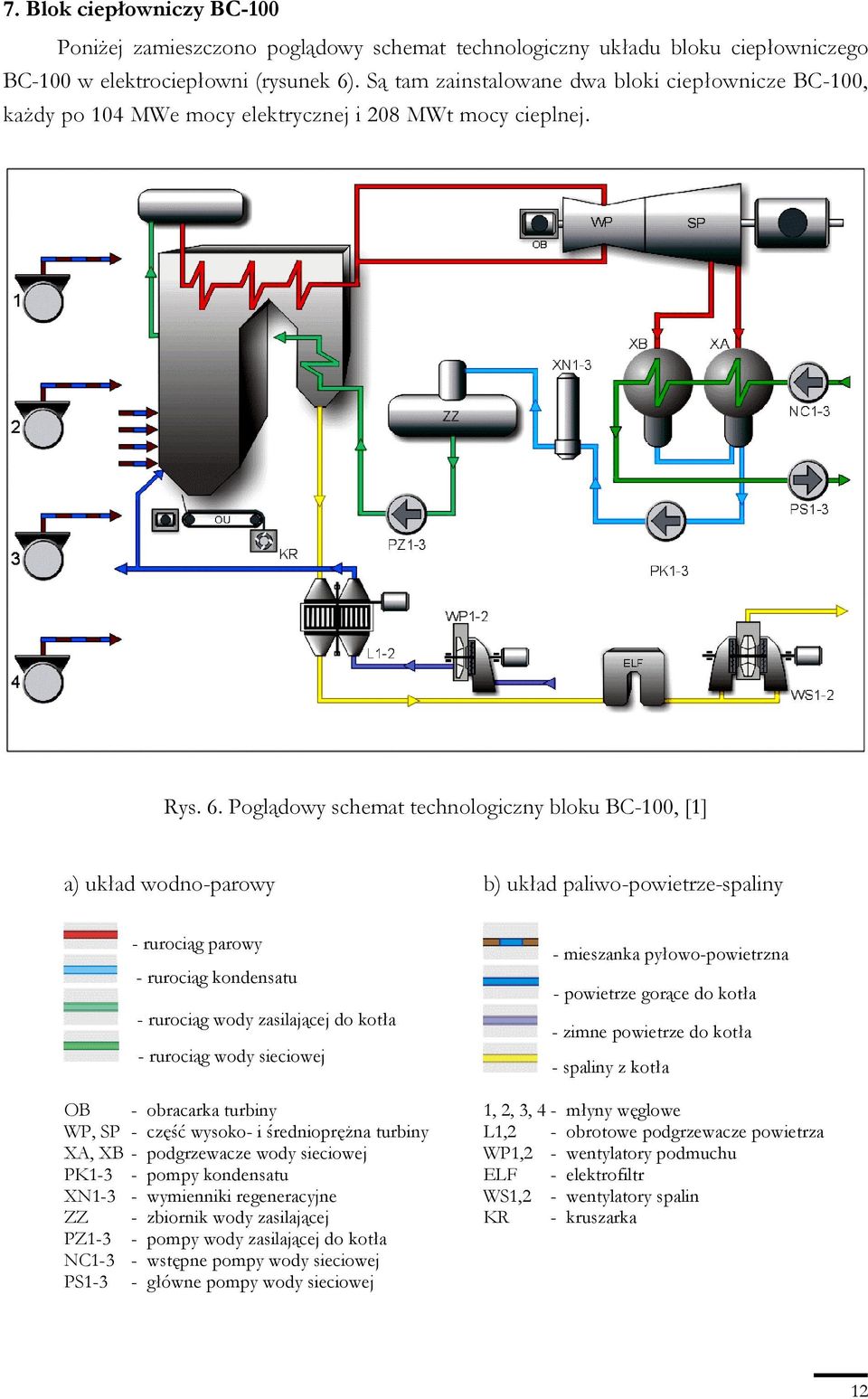 Poglądowy schemat technologiczny bloku BC-100, [1] a) układ wodno-parowy b) układ paliwo-powietrze-spaliny - rurociąg parowy - rurociąg kondensatu - rurociąg wody zasilającej do kotła - rurociąg wody