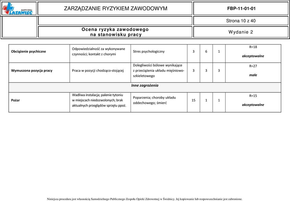 z przeciążenia układu mięśniowoszkieletowego 3 3 3 R=27 małe Inne zagrożenia Pożar Wadliwa instalacja; palenie