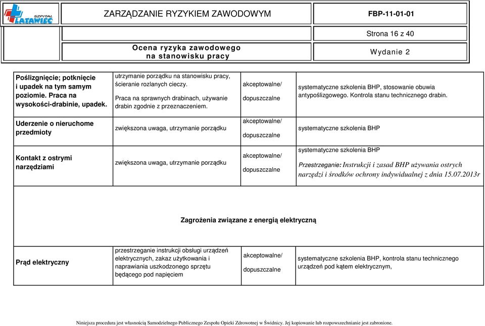 Uderzenie o nieruchome przedmioty zwiększona uwaga, utrzymanie porządku / systematyczne szkolenia BHP Kontakt z ostrymi narzędziami zwiększona uwaga, utrzymanie porządku / systematyczne szkolenia BHP