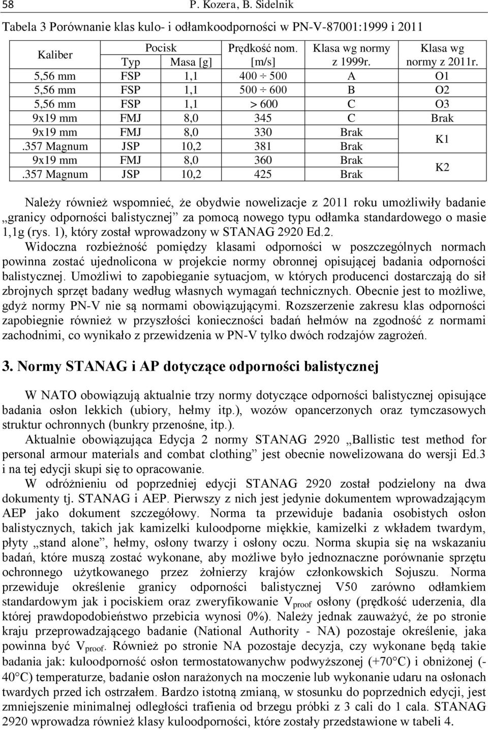 357 Magnum JSP 10,2 425 Brak K2 Należy również wspomnieć, że obydwie nowelizacje z 2011 roku umożliwiły badanie granicy odporności balistycznej za pomocą nowego typu odłamka standardowego o masie