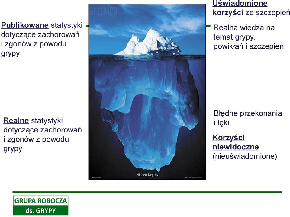 zachorowań i zgonów z powodu grypy Realna wiedza na temat grypy,