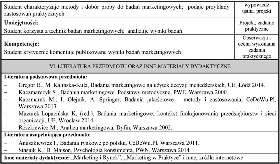 LITERATURA PRZEDMIOTU ORAZ INNE MATERIAŁY DYDAKTYCZNE wypowiedź ustna, projekt Projekt, zadanie praktyczne Obserwacja i ocena wykonania zadania praktycznego Gregor B., M.