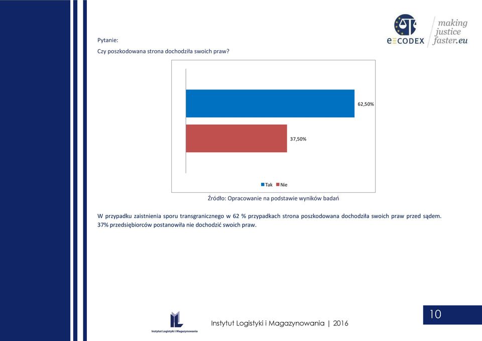 transgranicznego w 62 % przypadkach strona poszkodowana