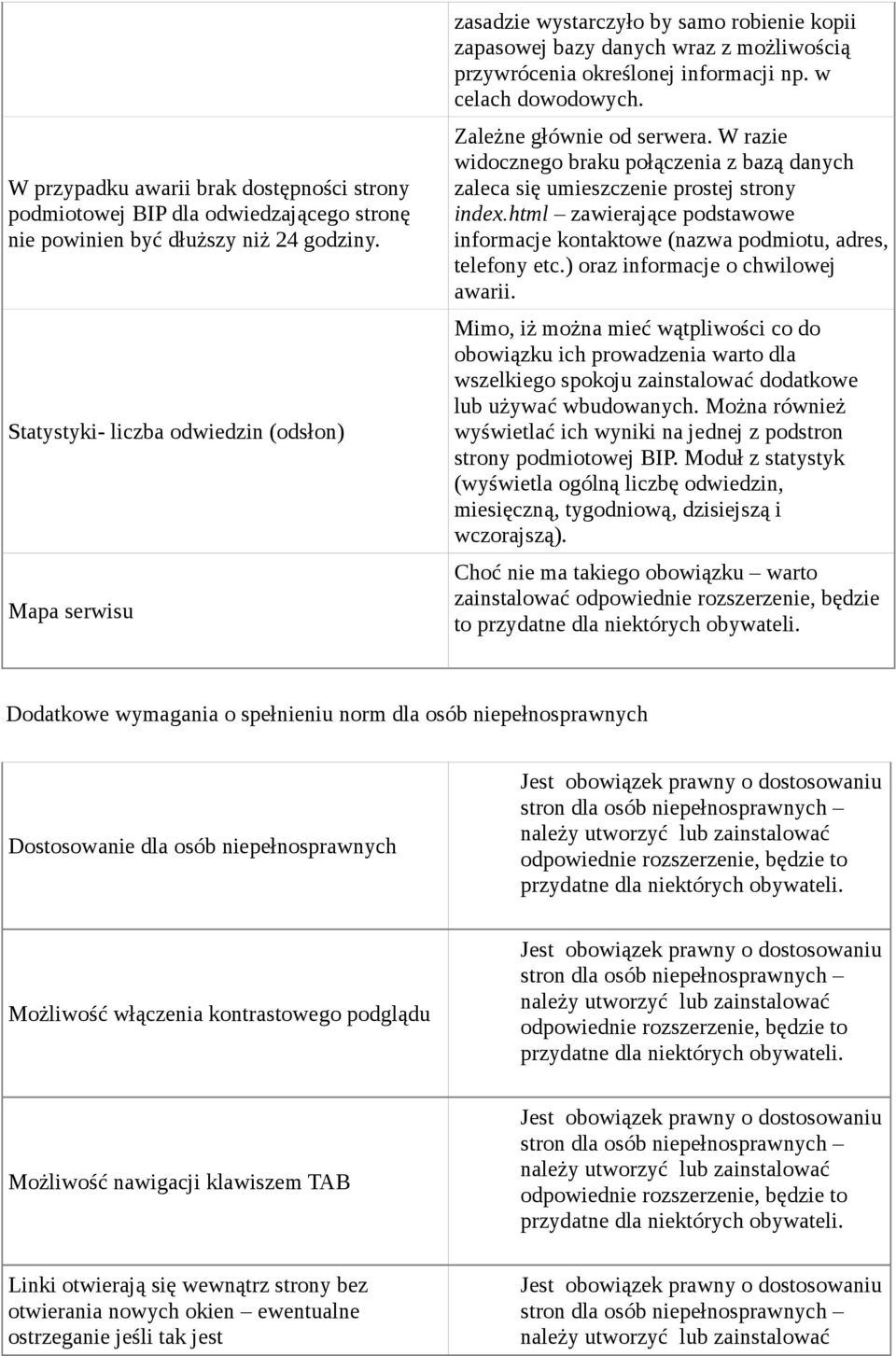 Zależne głównie od serwera. W razie widocznego braku połączenia z bazą danych zaleca się umieszczenie prostej strony index.