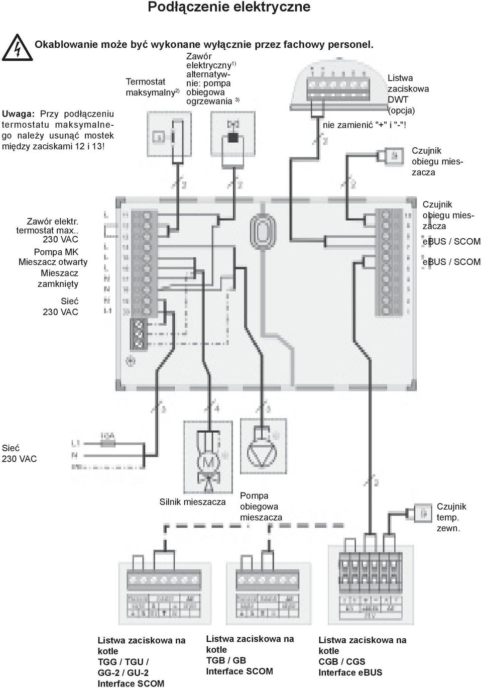 Listwa zaciskowa DWT (opcja) nie zamienić "+" i "-"! Czujnik obiegu mieszacza Zawór elektr. termostat max.