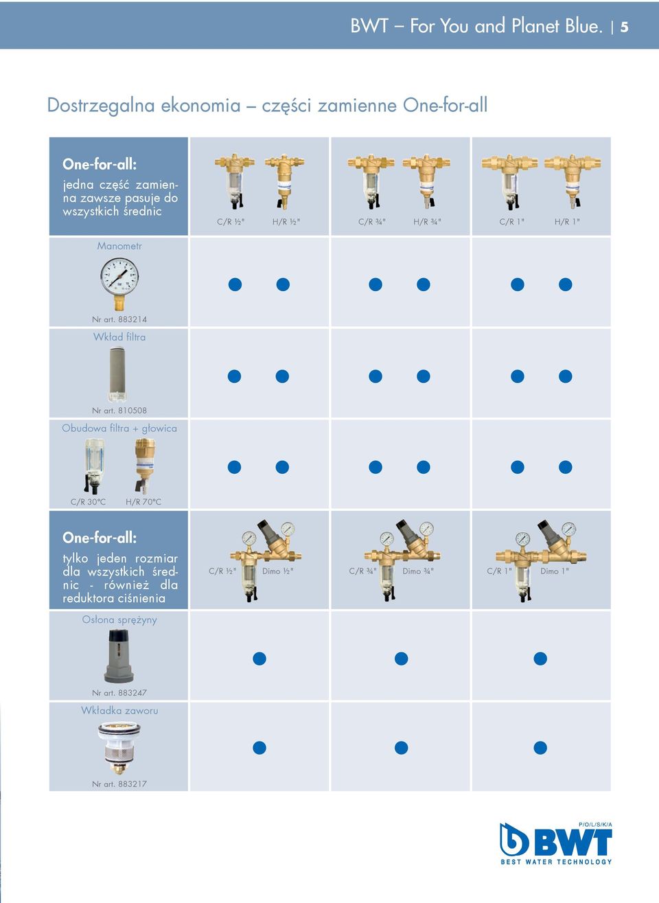 średnic C/R ½" H/R ½" C/R ¾" H/R ¾" C/R 1" H/R 1" Manometr Nr art. 883214 Wkład filtra Nr art.