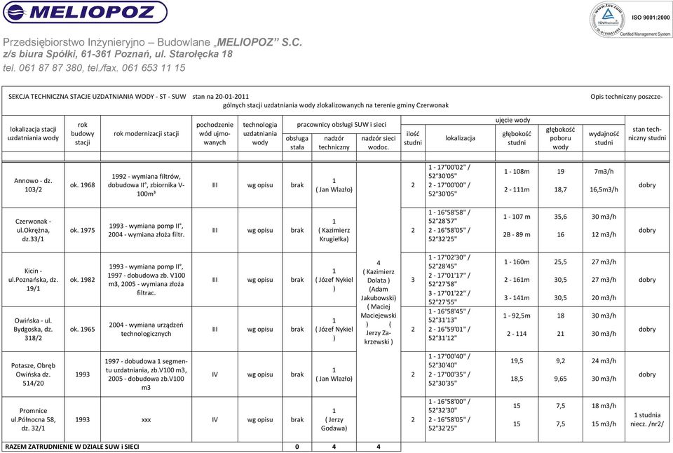 ilość studni lokalizacja ujęcie wody głębokość studni głębokość poboru wody wydajność studni stan techniczny studni Annowo - dz. 103/2 ok.