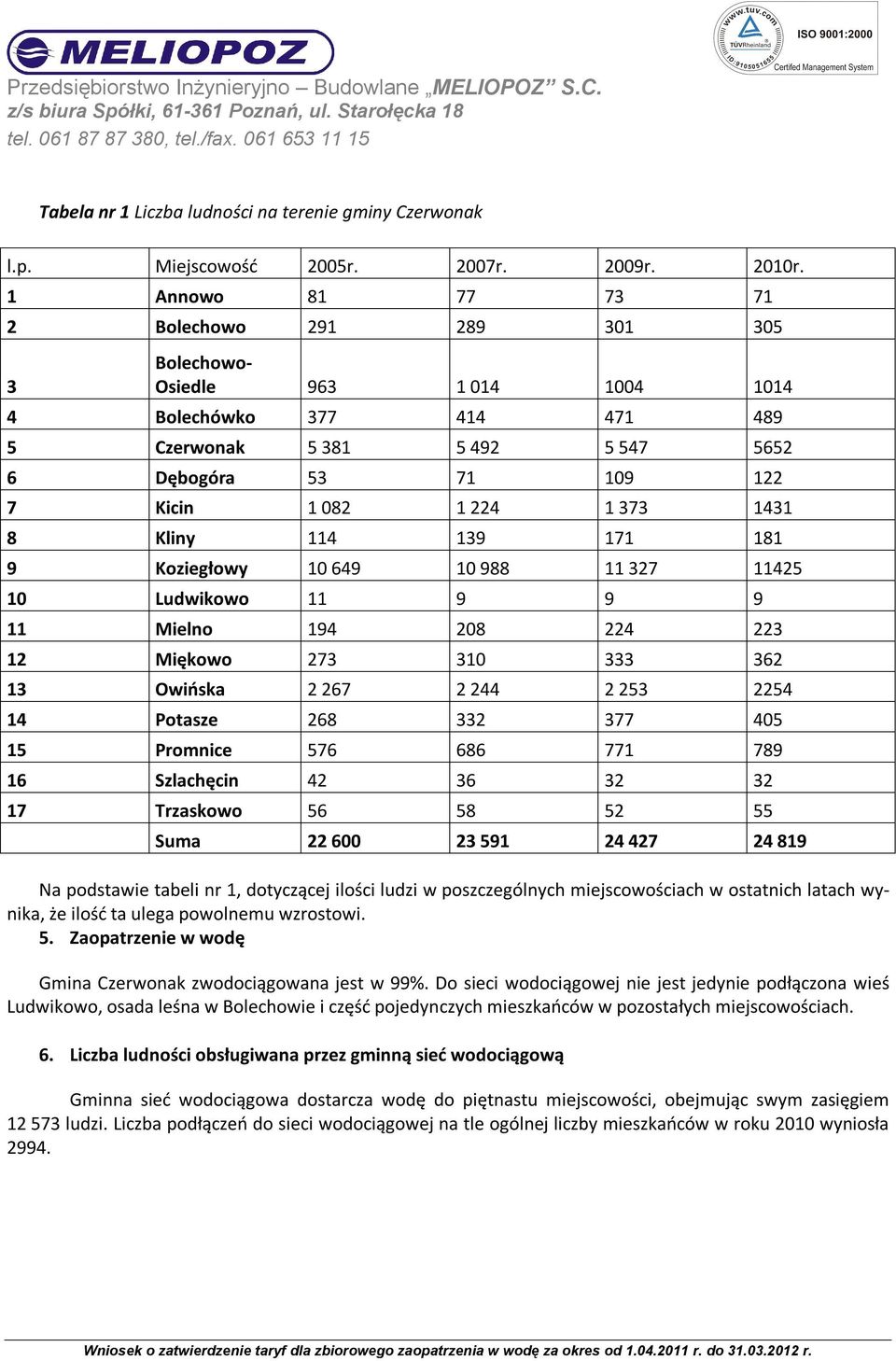 1 373 1431 8 Kliny 114 139 171 181 9 Koziegłowy 10 649 10 988 11 327 11425 10 Ludwikowo 11 9 9 9 11 Mielno 194 208 224 223 12 Miękowo 273 310 333 362 13 Owińska 2 267 2 244 2 253 2254 14 Potasze 268