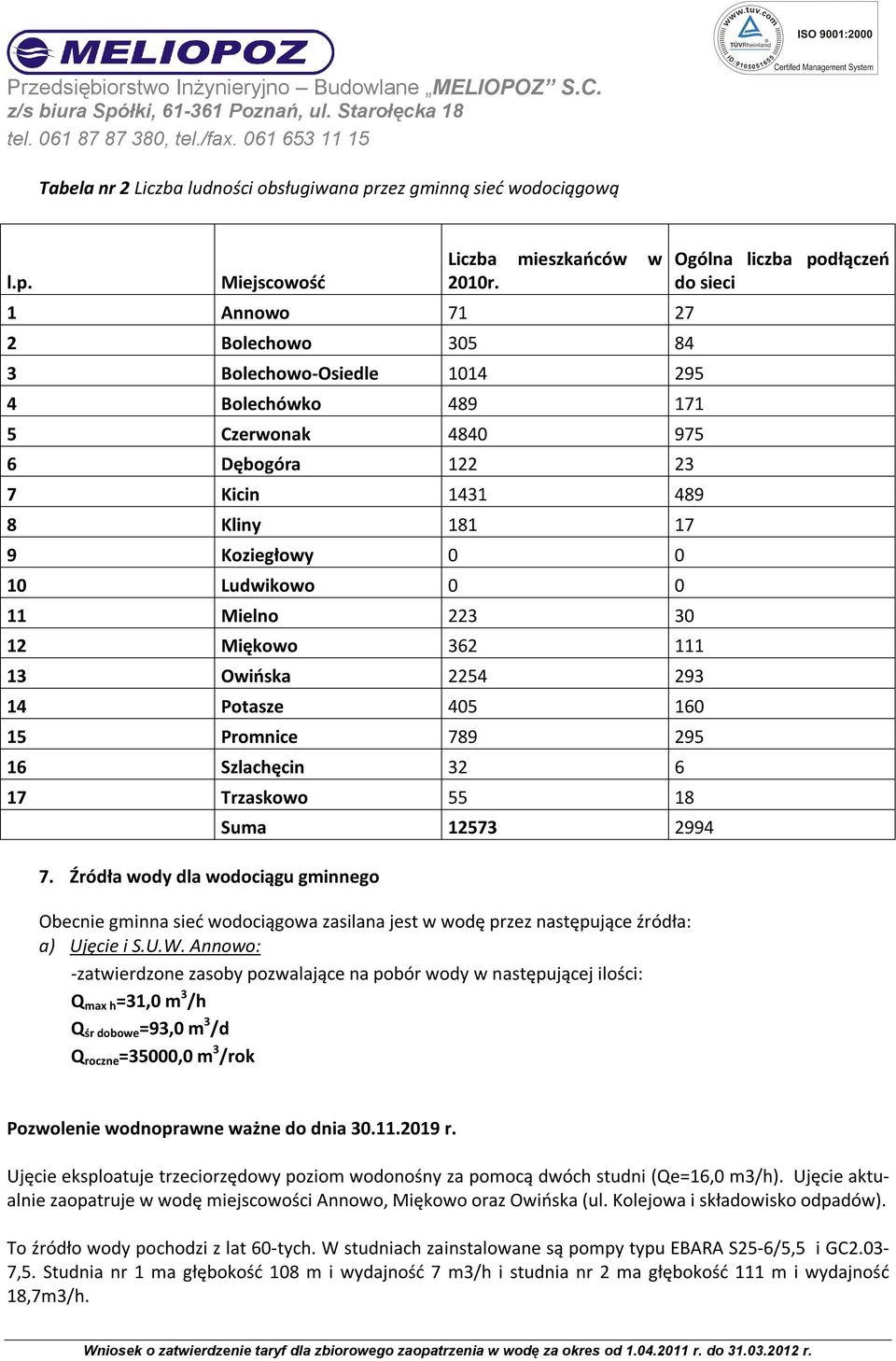 223 30 12 Miękowo 362 111 13 Owińska 2254 293 14 Potasze 405 160 15 Promnice 789 295 16 Szlachęcin 32 6 17 Trzaskowo 55 18 7.