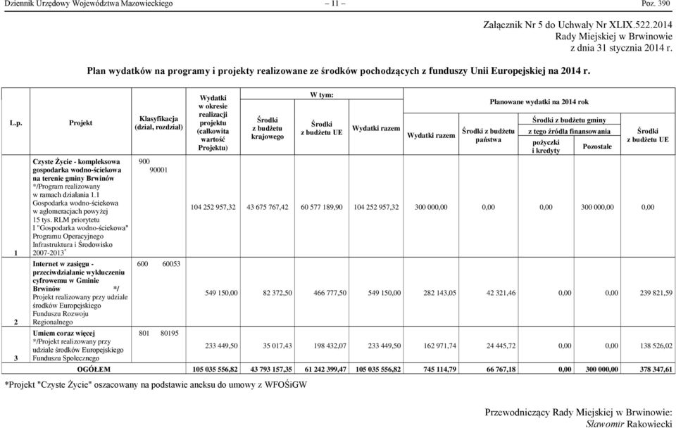 1 Gospodarka wodno-ściekowa w aglomeracjach powyżej 15 tys.