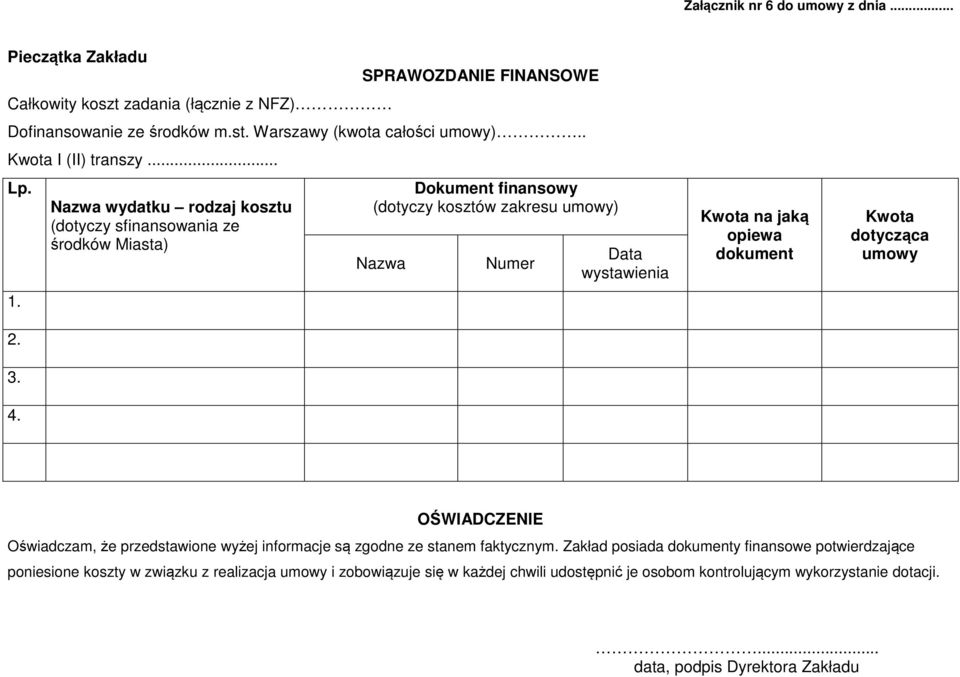 Nazwa wydatku rodzaj kosztu (dotyczy sfinansowania ze środków Miasta) Dokument finansowy (dotyczy kosztów zakresu umowy) Nazwa Numer Data wystawienia Kwota na jaką opiewa dokument